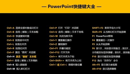 趣你的ppt之基础教程 Ppt快捷键都有哪些 最新高清视频在线观看 芒果tv
