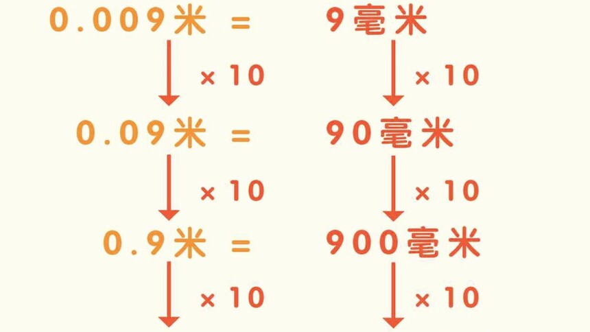第18集小数点的移动 一 最新高清视频在线观看 芒果tv