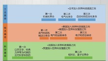 全球经济形势及中国资本市场发展（第二篇）