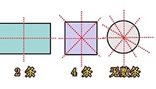 对称