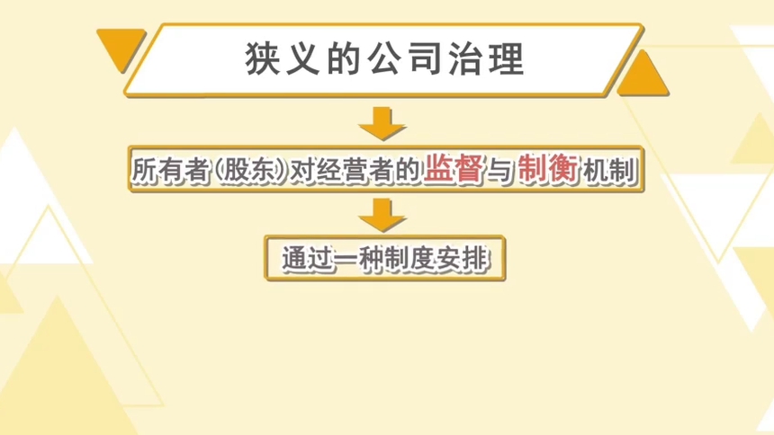 第22集 公司治理对投资者进行价值判断和投资决策有什么影响？