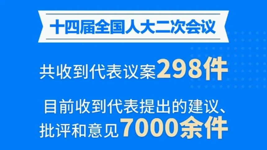 两会新华社权威发布|全国人大会议收到代表议案298件-新闻-高清视频