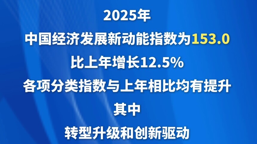 新华社消息｜2025年中国经济发展新动能指数增长12.5%